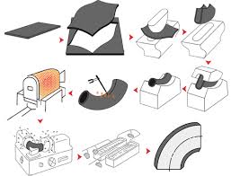 Fittings Mfg Chart Butt Welding Fitting Manufacturer Ss