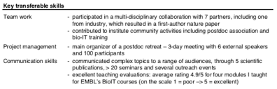 More information:get a better idea of how to write your resume by looking at our biologist resume sample. Choosing The Best Layout For Your Cv Embl Careers