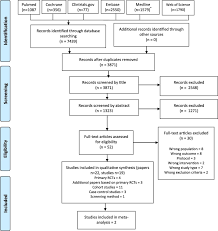 Maybe you would like to learn more about one of these? The Effectiveness Of Influenza Vaccination In Pregnancy In Relation To Child Health Outcomes Systematic Review And Meta Analysis Sciencedirect