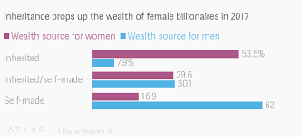 List of female billionaires - Wikipedia