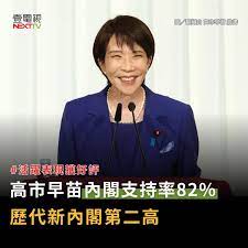 活躍表現獲好評高市早苗內閣支持率82%、歷代新內閣第二高】 ➡️ https://pse.is/8az338 高市早苗以活潑的關西氣質，打破日本 政壇的沉悶，在國內外都斬獲大量好評#