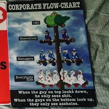 Corporate Flow Chart Meme Guy