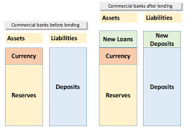 Credit How It Is Created Financial Economics Economics