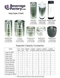 Slim Quarter Keg Numerals Info