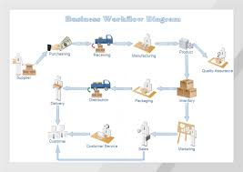Business Workflow Diagram Free Business Workflow Diagram