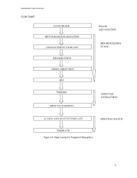 Fingerprint Recognition Technique Pdf