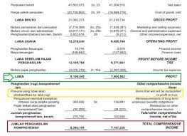 Investasi, dengan laporan ini, investor bisa mendapatkan informasi mengenai prediksi. Laporan Keuangan Laba Rugi Komprehensif Seputar Laporan
