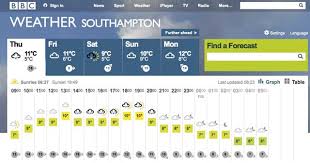 Southampton weather forecast for the next 15 days. Sailing Weather Apps And Websites Practical Boat Owner