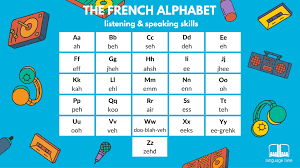 The French Alphabet French Courses In Cambridge French
