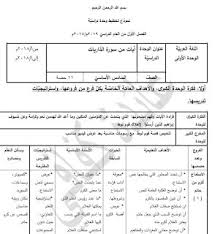 تحضير وحدة آيات من سورة الذاريات لمبحث اللغة العربية للصف السادس الفصل الأول blog posts blog map