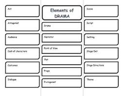 Elements Of Drama Vocabulary Foldable Drama Vocabulary Elements Of Drama Drama Education