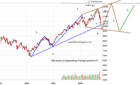 Nifty Technical Fundamental View Nseguide Com