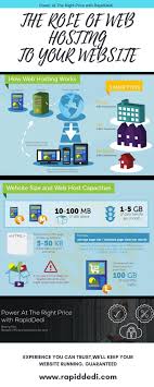 When It Comes To Expand And Flourish Your Business Take Note That It Relies On Reliability Security Support And Scalabili Dedication Online Business Server