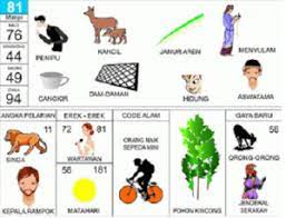 Jun 16, 2021 · erek erek sepeda menurut primbon, buku mimpi 2d 3d 4d dan angka kode alam. Erek Erek Sepeda 2d 3d 4d Di Buku Mimpi Dan Kode Alam Teras Mimpi