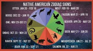 Your Birth Animal Totem Balanced Women S Blog In 2020 Native American Zodiac Signs Native American Animal Symbols Native American Zodiac