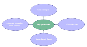 Jun 10, 2021 · gold equivalent (aueq) grade calculated using a copper conversion factor of 1.67 (gold grade (g/t) + copper grade (%) x 1.67), using us$1,400/oz au, us$3.40/lb cu and 100% recovery. Feedback 360 De Grade F360 Ghid De Teorie Si Practica In Resurse Umane