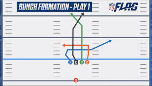 As a professional athlete for over 15 years, i'm proud to bring a long history of experience in football on the professional level, and to be a part of the. 5 On 5 Flag Football Playbook Nfl Flag