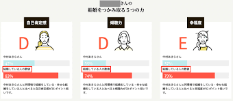 恋愛感情がわからない診断】parcys診断でわかる恋愛結婚偏差値