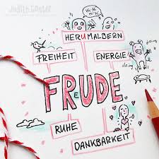 Freude Was Bedeutet Das Fur Dich Judith Ganter Illustriertes Kopfkino Fur Alltagsoptimisten