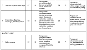 Salam, mikael samosir #pengolahandata #matematikasd pengolahan data | matematika kelas 6,pengolahan data,materi pengolahan data,pengolahan data sd,pengolahan data (cara penyajian data matematika kelas 7 smp (perbandingan) kumpulan soal kelas 7 smp. Soal Dan Kunci Balasan Matematika Sd Mi Kelas 4 6 Wacana Pengolahan Data Mean Median Modus Idn Paperplane