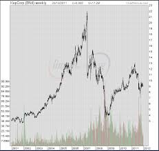 Keppel Corp 737 Return Since 2001 Despite Lumpy Dividend