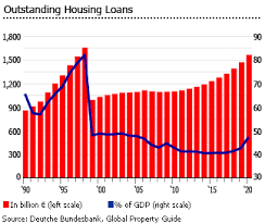 In my 15 years of experience in the singapore property market, for this to happen was quite a reversal. Investment Analysis Of German Real Estate Market
