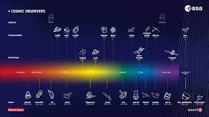 Normally, a particle of light, a photon, is absorbed by the retina, which then creates a molecule called a photopigment, which begins the process of converting light into vision. Meet The Astro Pi Teach With Space T05 Activity 4 Seeing In Near Infrared Esero Luxembourg