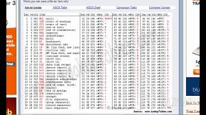 Characters In A Computer Ascii Tutorial 1 3