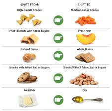 Kidneys are a vital part of the body because they have many jobs within your body to keep you healthy, including regulating water and removing waste. Smart Food Choices For Healthy Aging National Institute On Aging