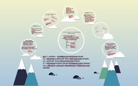 Check spelling or type a new query. Bab 2 Akidah Membangun Bersama Islam By M Syahmi M Suhaimi