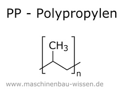 Das kürzel pp steht für polypropylen und ist ein spezieller kunststoff mit ganz bestimmten eigenschaften. Kunststoff Pp Polypropylen