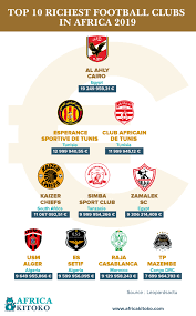 Psl players who are educated. The 10 Richest African Clubs In 2019 Africa Kitoko