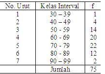 Benar, karena angka 205,26 merupakan pembulatan angka 205,255 hingga perseratusan pembahasan: Soal Ujian Ut Pgsd Pema4210 Statistika Pendidikan Disertai Kunci Jawaban