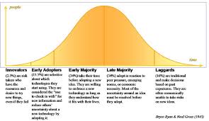 500 Internal Server Error Change Management Educational Technology Dealing With Difficult People