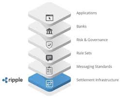 Ripple is a decentralized platform designed to optimize the operation of payment systems. The Ripple Xrp Effect Fundamental Analysis Steemit