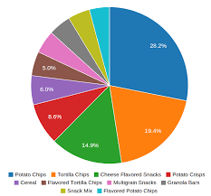 D3 Js