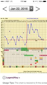 Low Progesterone Chart Pic Attached Trying To Conceive
