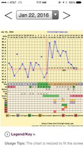 low progesterone chart pic attached trying to conceive