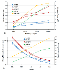 Résultat de recherche d'images pour "load driver"