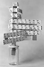 Element names and symbols puzzle #2: Understanding Elements Lesson Teachengineering