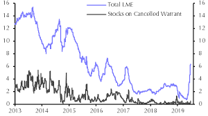 clouds gathering over metals demand capital economics