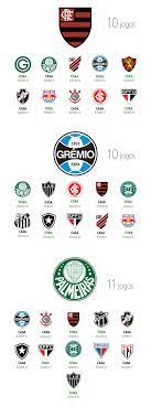 O 188bet vai te deixar patrão nesse brasileirão — com uma assinatura online para você assistir a todos os jogos do campeonato na. O Caminho Ate A Taca Veja Como E A Tabela Dos Seis Times Que Brigam Pelo Titulo Do Brasileirao 2020 Brasileirao Serie A Ge