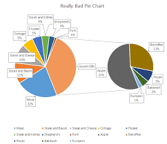Visualizing Parts To A Whole In Excel Charts My Online
