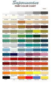 Paint Color Chart Paint Color Chart Kitchen Paint Pool Paint