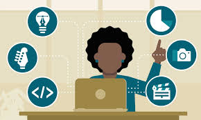 E Training Software Top Online Training Platform Experiential Learning Professional Development Activities Training Software
