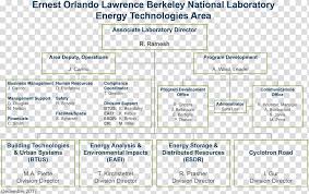Organizational Chart Human Resource Management Ppt Chart