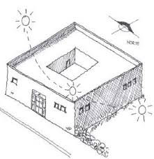 You should go with what you want out of your home experience. Best Dwelling Orientation Download Scientific Diagram
