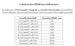 Check spelling or type a new query. à¸„à¸£à¸šà¸— à¸à¸‚ à¸™à¸•à¸­à¸™ à¸¥à¸‡à¸—à¸°à¹€à¸š à¸¢à¸™à¸£ à¸šà¹€à¸‡ à¸™ à¸›à¸£à¸°à¸ à¸™à¸à¸²à¸£à¹ƒà¸Š à¹„à¸Ÿà¸Ÿ à¸²