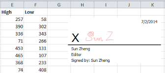 Here it is called digital signature. How To Add A Digital Signature In Excel