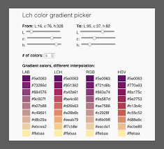 We can also define a color by hue, saturation and value (hsv). Elegant Figures Subtleties Of Color Part 5 Of 6